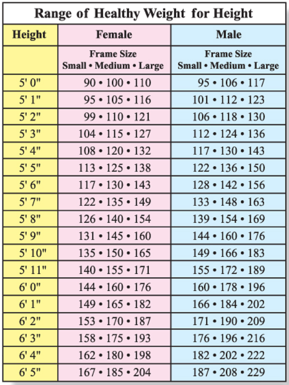 ideal-weight-chart - Mexico Bariatric Center