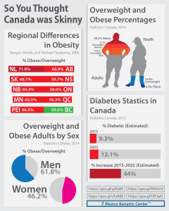 Canada-Obesity-Infographic