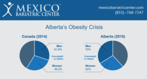 Alberta Obesity Crisis - Mexico Bariatric Center